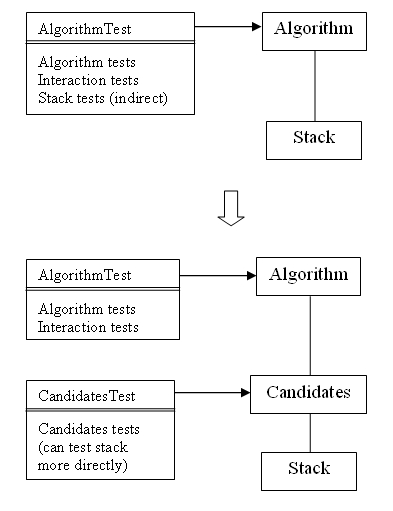 Creating a New Test Client